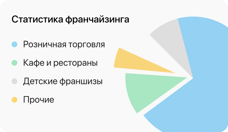 статистика